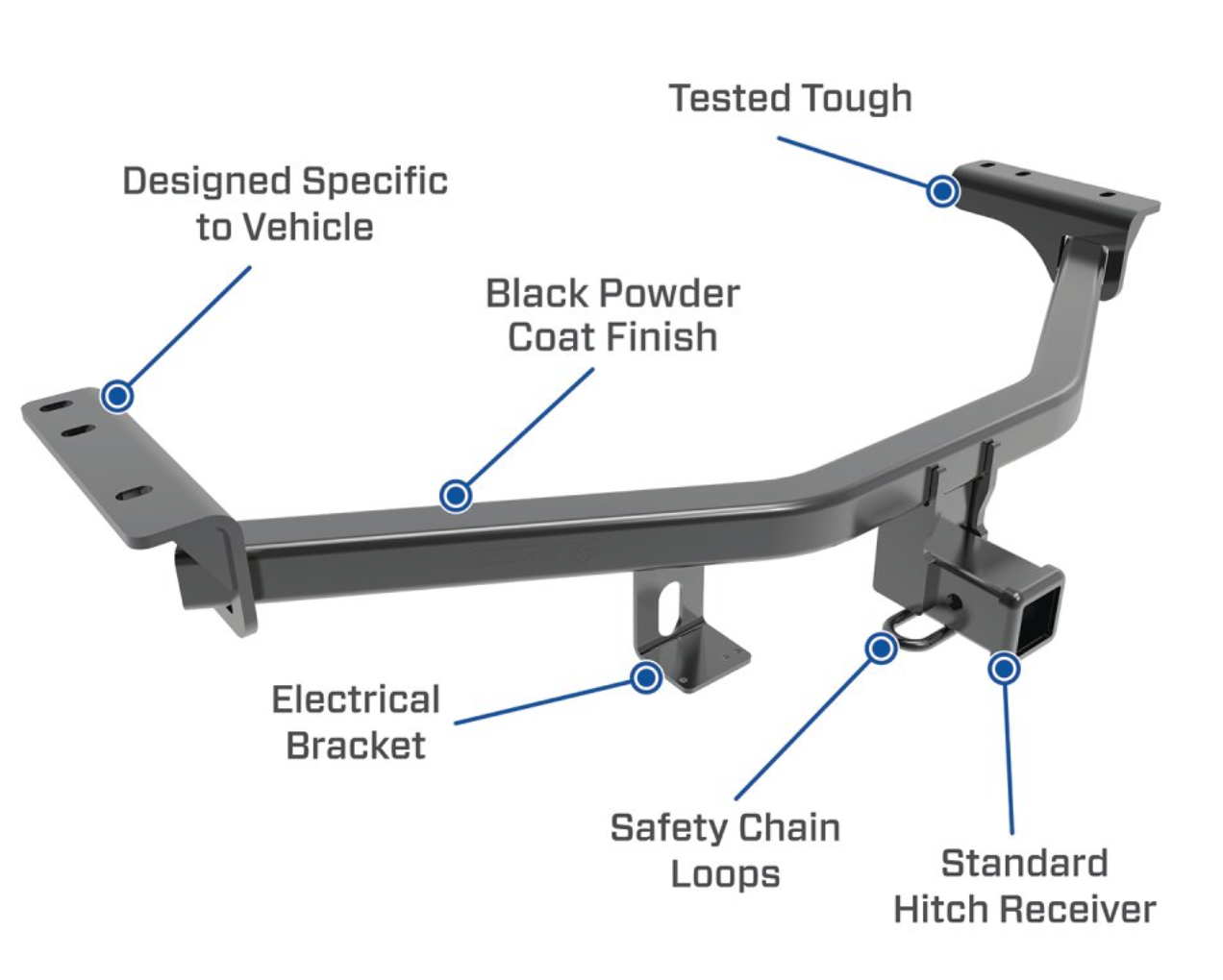 Heavy-Duty Class 4 Trailer Hitch | 2-Inch Square Receiver | Black | Compatible with Chevrolet Silverado 1500 & GMC Sierra 1500 (2019-2025)