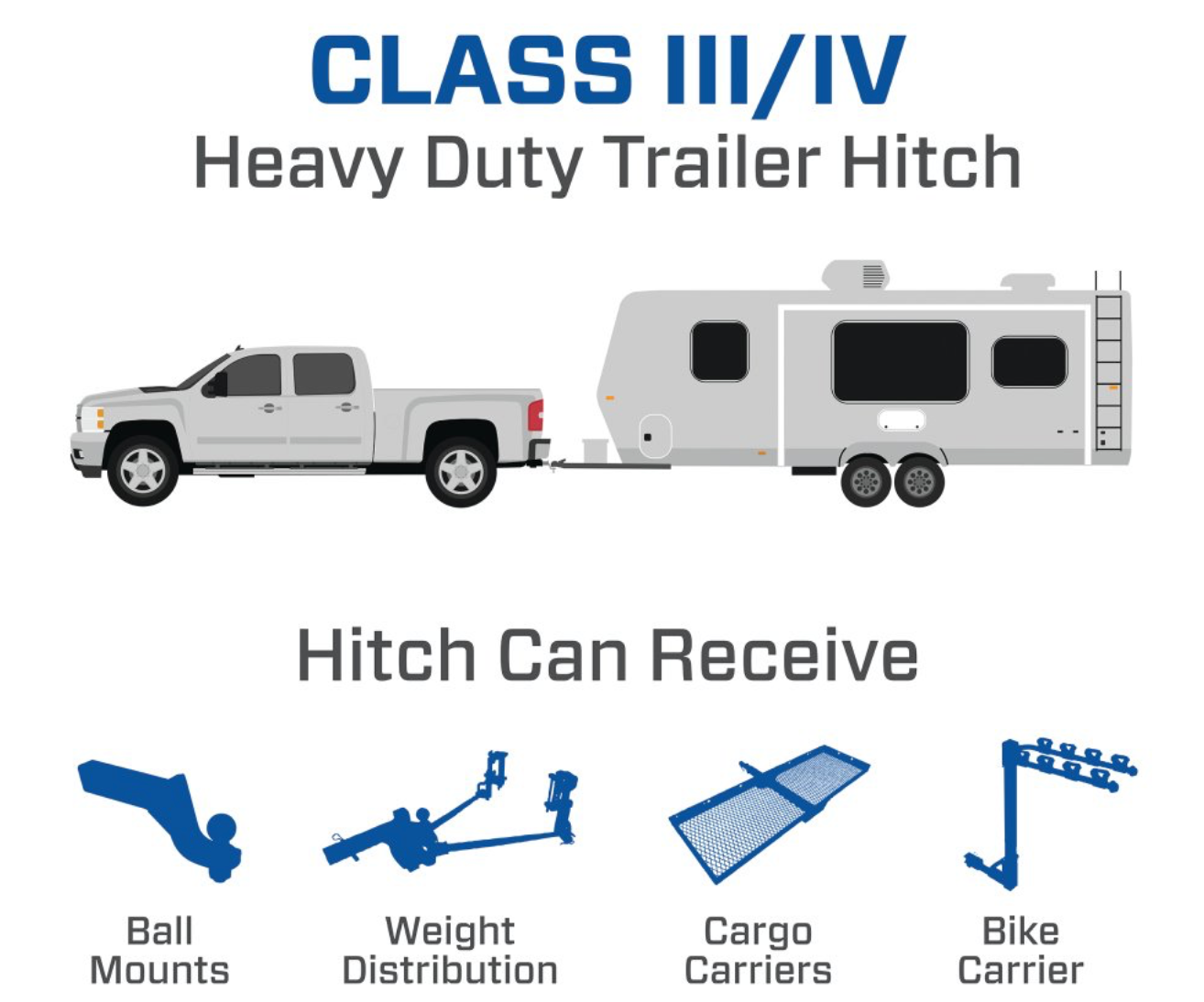 Heavy-Duty Class 4 Trailer Hitch | 2-Inch Square Receiver | Black | Compatible with Chevrolet Silverado 1500 & GMC Sierra 1500 (2019-2025)
