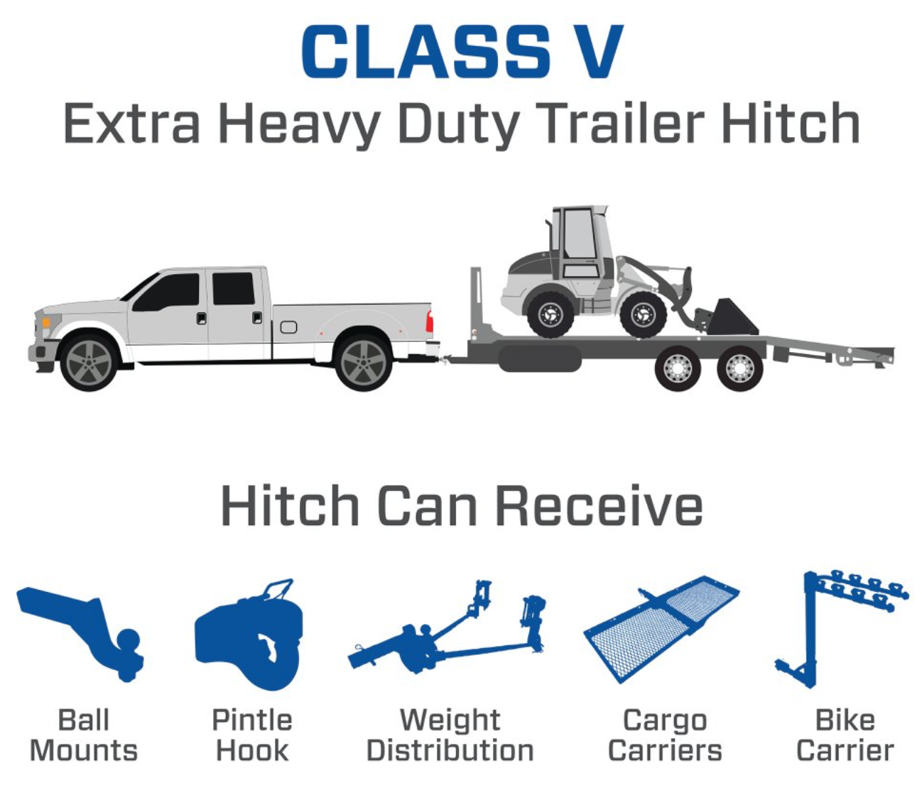 Ultra Frame Class 5 Trailer Hitch | 2-Inch Square Receiver | Black | Fits Compatible with Ram 3500 (2011-2025) Ram 2500 (2011-2025) Ram 3500 (2003-2010) Ram 2500 (2003-2010) Ram 1500 (2003-2008)