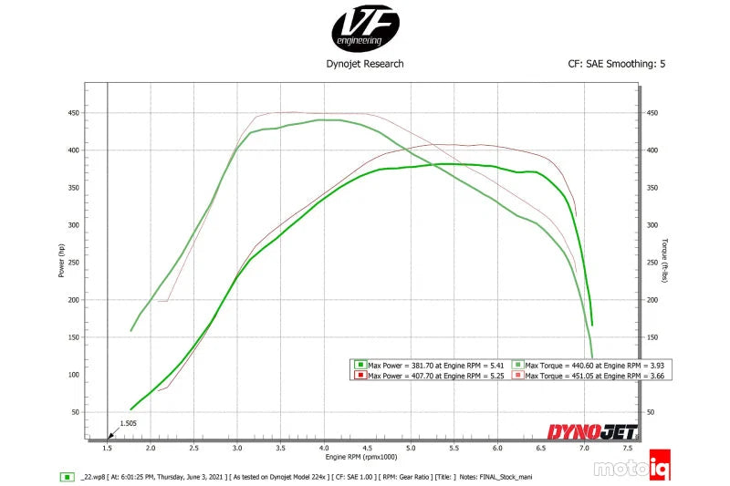 CSF Billet Super Manifold Charge-Air Cooler | BMW B58 & Toyota GR Supra A90/A91