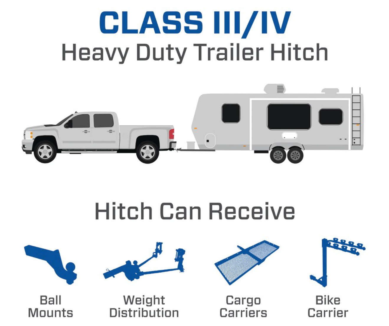 Heavy-Duty Class 4 Trailer Hitch | 2" Square Receiver | Black Finish | Fits RAM 1500 (2019-2025)