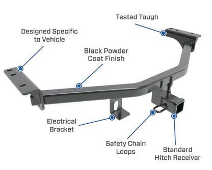 Heavy-Duty Class 4 Trailer Hitch | 2-Inch Square Receiver | Black | Compatible with Chevrolet Silverado 1500 & GMC Sierra 1500 (2019-2025)