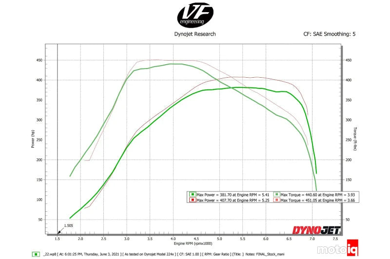 CSF Thermal Black Super Manifold Charge-Air Cooler | BMW B58 & Toyota GR Supra A90/A91
