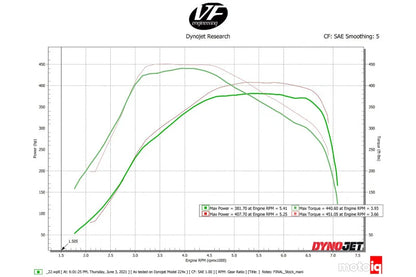 CSF Billet Super Manifold Charge-Air Cooler | BMW B58 & Toyota GR Supra A90/A91